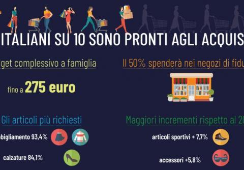 Cresce la "voglia" di saldi